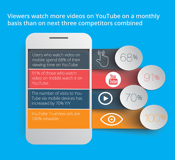YouTube-video-ads-infographic