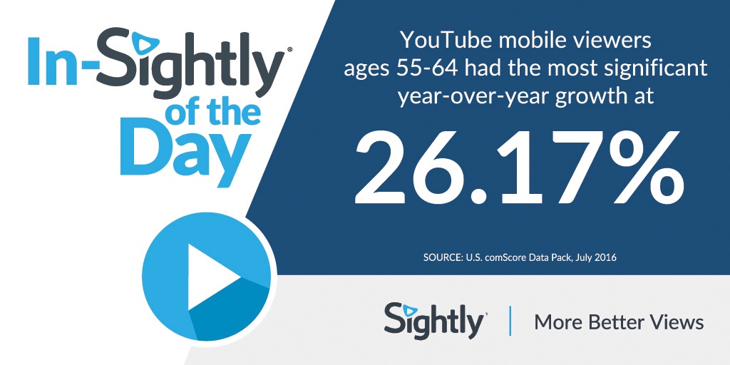Ages 55-64 and You Tube